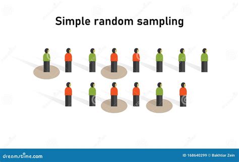 quantitative random sampling|when to use random sampling.